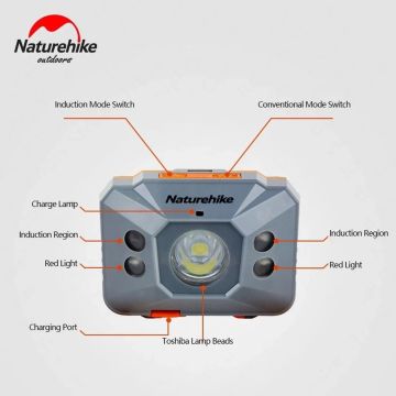 Naturehike USB Şarjlı LED Kafa Lambası ( 1200mAh )