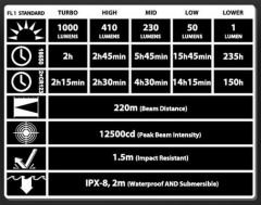 NITECORE MH20 1000 LUMEN EL FENERI