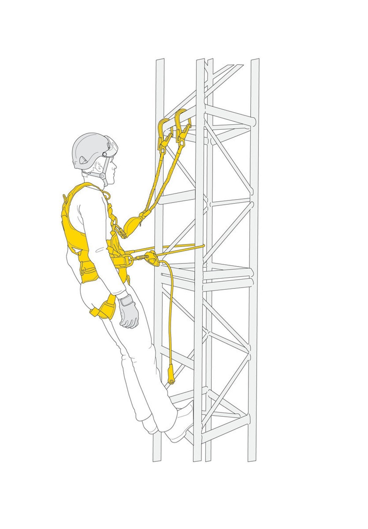 PETZL Düşüş Durdurma ve Konumlanma Kiti